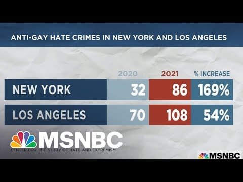 Anti-LGBTQ Hate Crimes Are On The Rise Across The Country