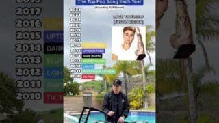 The Top POP Song Every Year! Which Is Your Favorite? (Katy Perry, Justin Bieber, The Weeknd, Dua..)